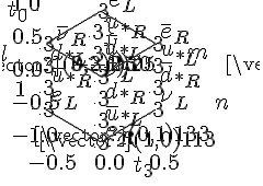
\Large\hspace\unitlength{1}
\begin{picture}(235,170)
\thinlines
\put(35,30){\vector(1,0){113}}
\put( 40,27){\line(0,1){6}}
\put( 90,27){\line(0,1){6}}
\put(140,27){\line(0,1){6}}
\put( 25,15){$-0.5$}
\put( 85,15){$0.0$}
\put(135,15){$0.5$}
\put(120,8){$t_3$}
\put(30,35){\vector(0,1){133}}
\put(27, 40){\line(1,0){6}}
\put(27, 70){\line(1,0){6}}
\put(27,100){\line(1,0){6}}
\put(27,130){\line(1,0){6}}
\put(27,160){\line(1,0){6}}
\put(10, 40){-1.0}
\put(10, 70){-0.5}
\put(10,100){ 0.0}
\put(10,130){ 0.5}
\put(10,160){ 1.0}
\put( 5,150){$t_0$}
\thinlines
\put( 40,130){\line(0,-1){60}}
\put( 90,100){\line(0,-1){60}}
\put(140,130){\line(0,-1){60}}
\put( 40, 70){\line(5,-3){50}}
\put( 40,130){\line(5,-3){50}}
\put( 90,160){\line(5,-3){50}}
\put( 90, 40){\line(5, 3){50}}
\put( 90,100){\line(5, 3){50}}
\put( 40,130){\line(5, 3){50}}
\put(205,100){\vector(0,-1){30}} \put(195, 70){$n$}
\put(205,100){\vector(3, 2){25}} \put(235,115){$l$}
\put(205,100){\vector(-3,2){25}} \put(170,116){$m$}
\put( 40, 70){\circle*{3}}
\put( 40, 90){\circle*{3}}
\put( 40,110){\circle*{3}}
\put( 40,130){\circle*{3}}
\put( 90, 40){\circle*{3}}
\put( 90, 60){\circle*{3}}
\put( 90, 80){\circle*{3}}
\put( 90,100){\circle*{3}}
\put( 90,120){\circle{3}}
\put( 90,140){\circle{3}}
\put( 90,160){\circle*{3}}
\put(140, 70){\circle*{3}}
\put(140, 90){\circle*{3}}
\put(140,110){\circle*{3}}
\put(140,130){\circle*{3}}
\put( 45, 70){$e_L         $}
\put( 45, 90){$\bar{u}_{*R}$}
\put( 45,110){$d_{*L}      $}
\put( 50,128){$\bar{\nu}_R $}
\put( 95, 38){$e_R         $}
\put( 95, 55){$\bar{u}_{*L}$}
\put( 95, 75){$d_{*R}      $}
\put( 95, 95){$\bar{\nu}_L $}
\put( 95,115){$\bar{d}_{*L}$}
\put( 95,135){$u_{*R}      $}
\put( 98,159){$\bar{e}_L   $}
\put(145, 70){$\nu_L       $}
\put(145, 90){$\bar{d}_{*R}$}
\put(145,110){$u_{*L}      $}
\put(145,130){$\bar{e}_R   $}
\end{picture}
