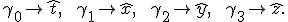 \gamma_0 \to \hat{t},\;\; \gamma_1 \to \hat{x},\;\; \gamma_2 \to \hat{y},\;\; \gamma_3 \to \hat{z}. 
