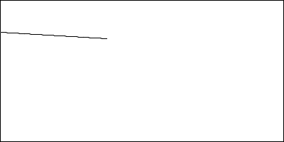 \begin{picture}(400,200)
\put(000,000){\line(400,000)}
\put(000,000){\line(000,200)}
\put(399,000){\line(000,200)}
\put(000,199){\line(400,000)}
\put(001,155){\line(150,-10)}
\end{picture}