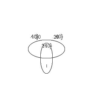 
\begin{picture}(300,300)
\put(150,150){\circle{240}}
\put(110,180){\circle{40}}
\put(190,180){\circle{40}}
\put(120,180){\circle*{20}}
\put(180,180){\circle*{20}}
\put(150,140){\oval(120,60)}
\put(150,80){\line(0,10){30}}
\put(150,110){\oval(40,100)}
\end{picture}
