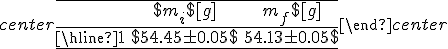 \begin{center}
\begin{tabular}{ccc}	
\hline
 &amp;$m_{i}$ [g] &amp; $m_{f}$ [g] \\
\hline\hline
 1 &amp;$54.45\pm 0.05$ &amp; $54.13\pm 0.05$ \\
\hline
\end{tabular}
\end{center}
