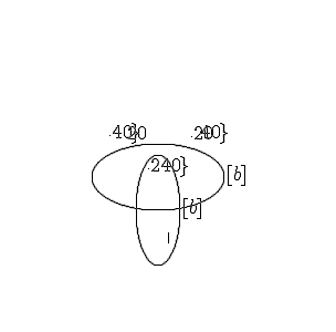 
\begin{picture}(300,300)
\put(150,150){\circle{240}}
\put(110,180){\circle{40}}
\put(190,180){\circle{40}}
\put(120,180){\circle*{20}}
\put(180,180){\circle*{20}}
\put(150,140){\oval(120,60)[b]}
\put(150,80){\line(0,10){30}}
\put(150,110){\oval(40,100)[b]}
\end{picture}
