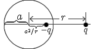\Large\hspace{5}\unitlength{1}    \picture(175,100){~(50,50){\circle(100)}    (1,50){\overbrace{\line(46)}^{4$\;\;a}}    (52,50){\line(125)}~(50,52;115;2){\mid}~(52,55){\longleftar[60]}    (130,56){\longrightar[35]}~(116,58){r}~(c85,50;80;2){\bullet}    (c85,36){3$-q}~(c165,36){3$q}    (42,29){\underbrace{\line(32)}_{1$a^2/r\;\;\;}}~}