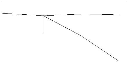 \begin{picture}(440,250)
\put(000,000){\line(440,000)}
\put(000,000){\line(000,250)}
\put(439,000){\line(000,250)}
\put(000,249){\line(440,000)}
\put(000,205){\line(150,-10)}
\put(150,195){\line(140,+7)}
\put(290,202){\line(120,-4)}
\put(150,195){\line(130,-70)}
\put(280,125){\line(125,-85)}
\put(150,195){\line(0,-60)}
\end{picture}