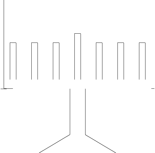 
\begin{picture}(500,500)

%base
\put(125,0){\line(100,60)}
\put(375,0){\line(-100,60)}
\put(225,60){\line(0,150)}
\put(275,60){\line(0,150)}

%cross
\put(10,210){\line(0,480)}
\put(10,240){\line(0,480)}
\put(10,210){\line(30,0)}
\put(490,210){\line(30,0)}

%center candle
\put(240,240){\line(0,150)}
\put(260,240){\line(0,150)}
\put(240,390){\line(20,0)}

%rest of candles
\put(170,240){\line(0,120)}
\put(190,240){\line(0,120)}
\put(170,360){\line(20,0)}

\put(100,240){\line(0,120)}
\put(120,240){\line(0,120)}
\put(100,360){\line(20,0)}

\put(30,240){\line(0,120)}
\put(50,240){\line(0,120)}
\put(30,360){\line(20,0)}

\put(330,240){\line(0,120)}
\put(310,240){\line(0,120)}
\put(310,360){\line(20,0)}

\put(400,240){\line(0,120)}
\put(380,240){\line(0,120)}
\put(380,360){\line(20,0)}

\put(470,240){\line(0,120)}
\put(450,240){\line(0,120)}
\put(450,360){\line(20,0)}




\end{picture}

