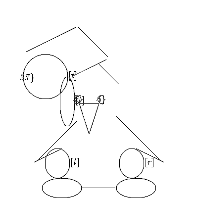 \begin{picture}(400,400) \unitlength{0.2} \put(125,20){\oval(80,40)}
\put(275,20){\oval(80,40)} \put(165,20){\line(1,0){68}}
\put(125,70){\oval(50,60)[l]} \put(275,70){\oval(50,60)[r]}
\put(125,100){\line(-2,-1){55.9}} \put(275,100){\line(2,-1){55.9}}
\put(75,75){\line(1,1){80}} \put(325,75){\line(-1,1){90}}
\put(240,160){\line(0,1){68}} \put(145,195){\oval(30,100)[l]}
\put(145,245){\line(2,1){70}} \put(100,245){\oval(90,90)[t]}
\put(53,243){\circle{5.7}} \put(180,130){\line(-1,3){20}}
\put(180,130){\line(1,3){20}} \put(160,190){\line(1,0){40}}
\put(155,199){\oval(10,18)} \put(205,199){\oval(10,18)}
\put(157,199){\circle{6}} \put(203,199){\circle{6}}
\put(53,245){\line(0,1){50}} \put(53,295){\line(2,1){100}}
\put(200,270){\line(1,-1){40}} \put(158,345){\line(1,-1){60}}
\end{picture}