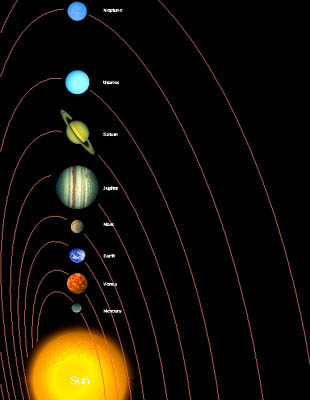 planets in our solar system expression