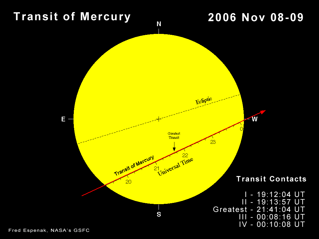 mercury and the sun