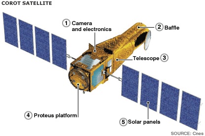 corot satellite