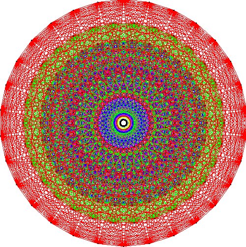 E8 and the Gosset polytope 421