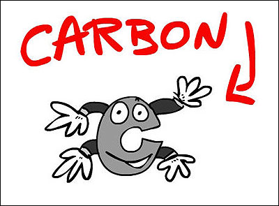 Carbon Element Cartoon