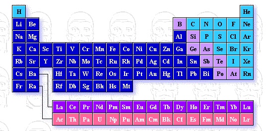 periods in periodic table. Periodic Table Groups And
