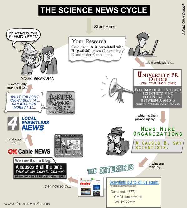 science_news_cycle