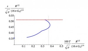 entropy_transitions_2