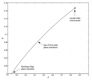 phase_diagram