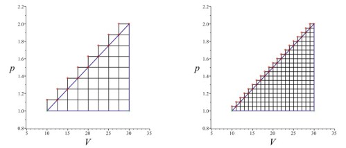 triangle_staircases_two