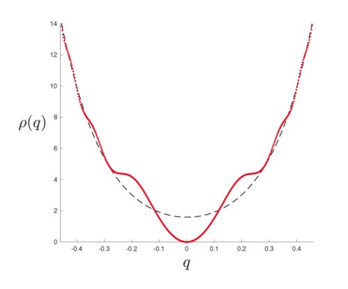 a density function