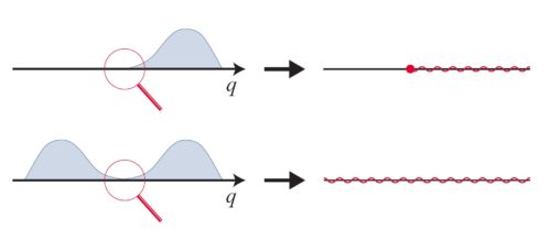 diagram of zooming in on endpoints