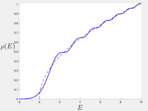 Full spectral density for the Airy model. Dotted line is leading perturbative part.